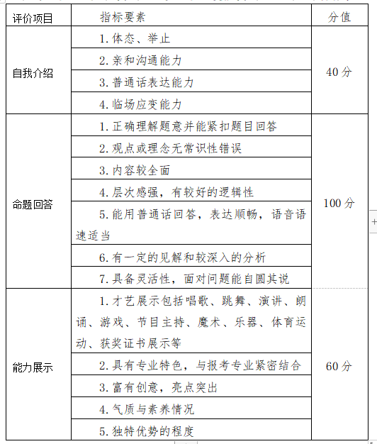 雲南國防工業職業技術學院2022年高職單獨招生考試大綱